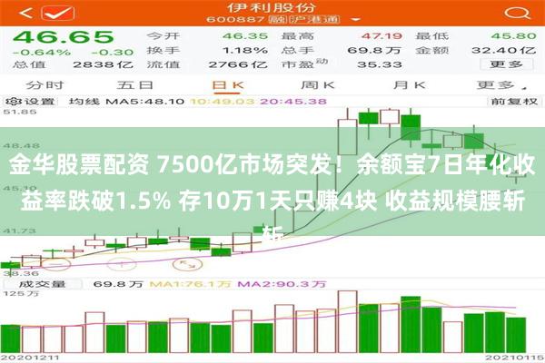 金华股票配资 7500亿市场突发！余额宝7日年化收益率跌破1.5% 存10万1天只赚4块 收益规模腰斩