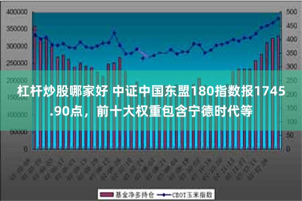 杠杆炒股哪家好 中证中国东盟180指数报1745.90点，前十大权重包含宁德时代等