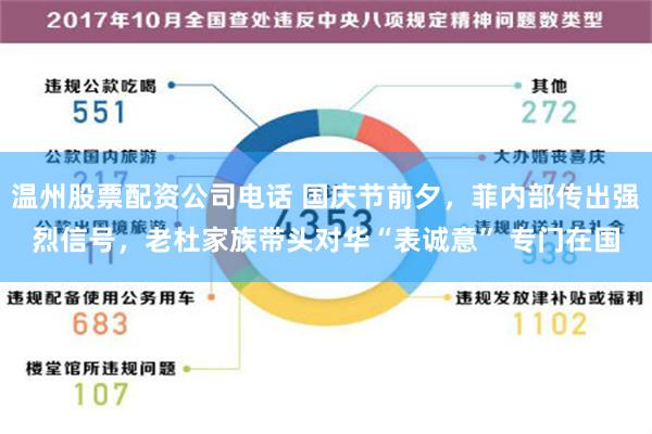 温州股票配资公司电话 国庆节前夕，菲内部传出强烈信号，老杜家族带头对华“表诚意” 专门在国