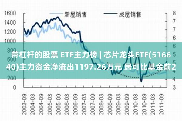 带杠杆的股票 ETF主力榜 | 芯片龙头ETF(516640)主力资金净流出1197.26万元 居可比基金前2