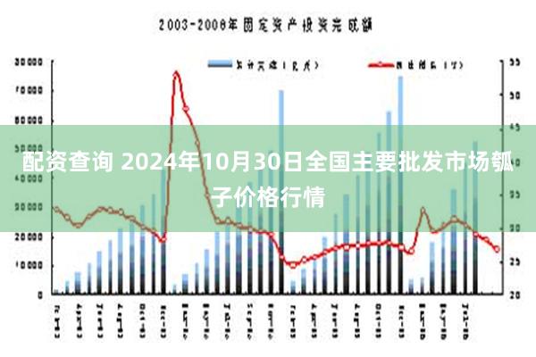 配资查询 2024年10月30日全国主要批发市场瓠子价格行情