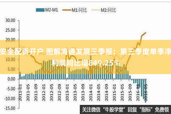 安全配资开户 图解海通发展三季报：第三季度单季净利润同比增849.25%