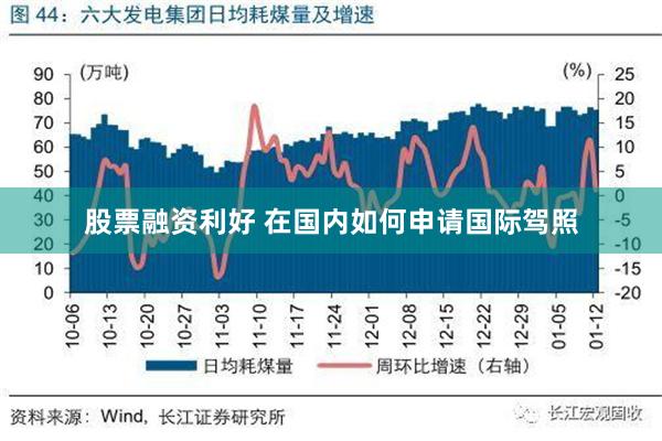 股票融资利好 在国内如何申请国际驾照