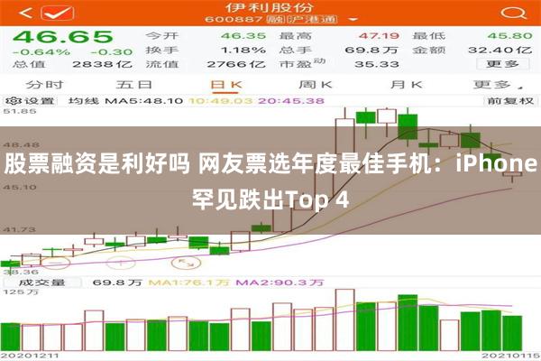 股票融资是利好吗 网友票选年度最佳手机：iPhone罕见跌出Top 4