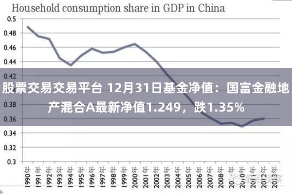 股票交易交易平台 12月31日基金净值：国富金融地产混合A最新净值1.249，跌1.35%